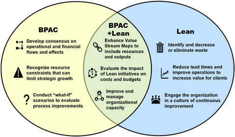 BPAC image, collaborative business planning software
