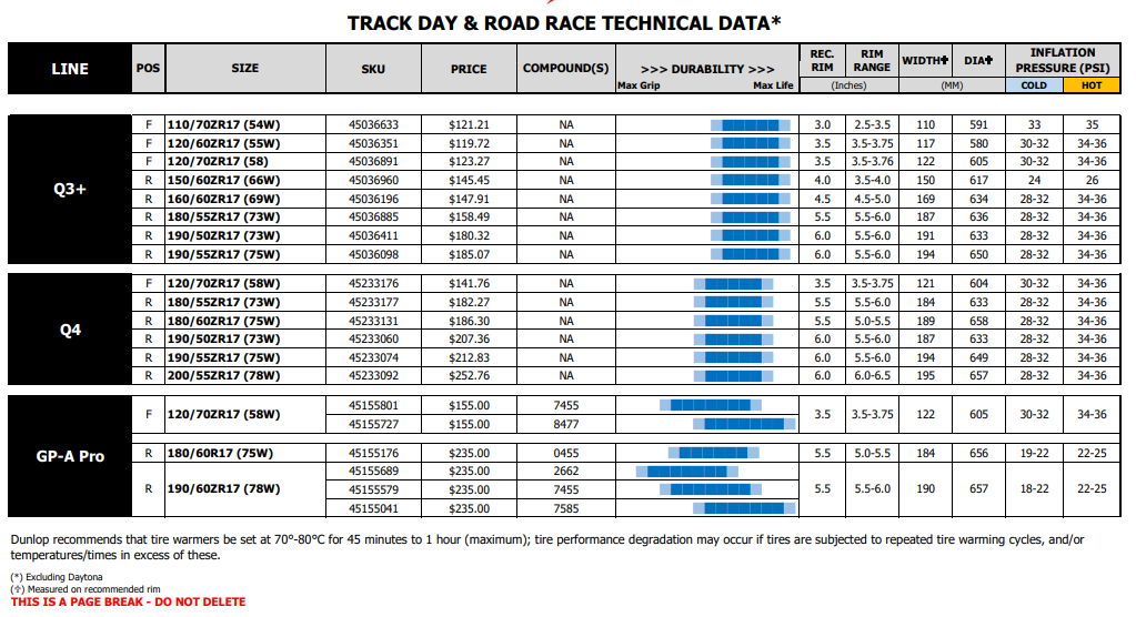 Dunlop Tire Pressure Chart