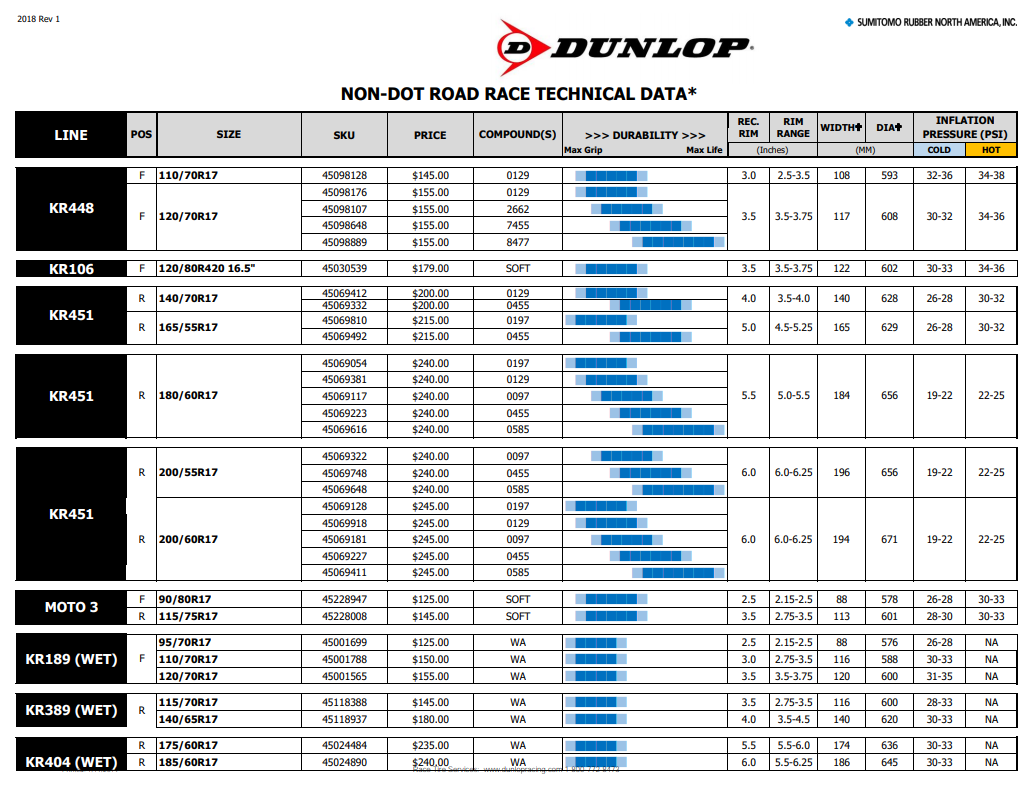 Dunlop Tire Pressure Chart