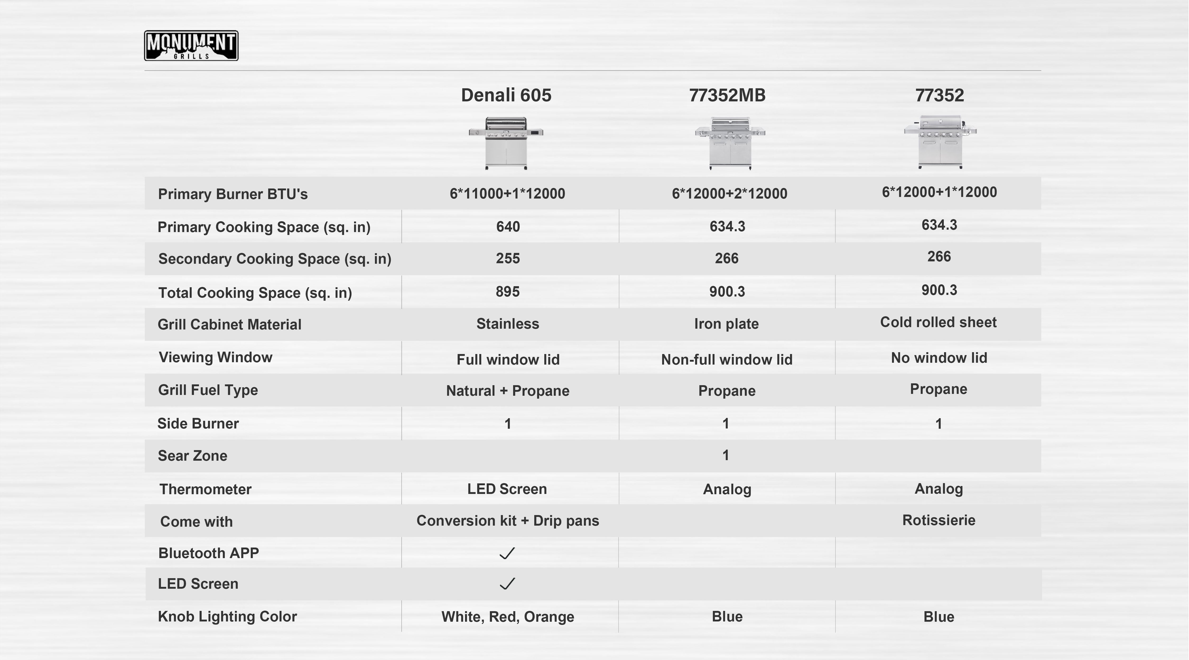 Monument grills 77352 hot sale