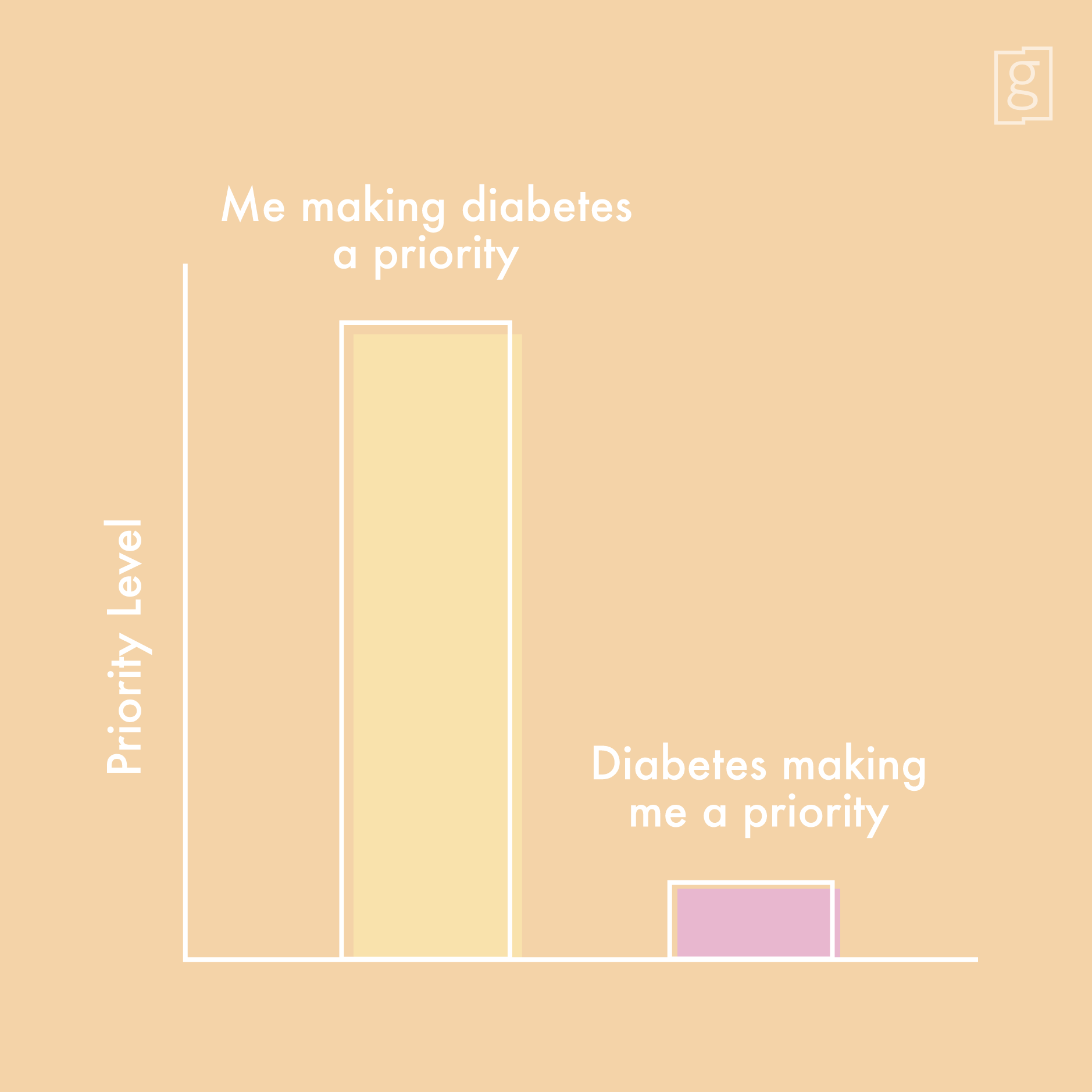 Priority funny diabetes meme