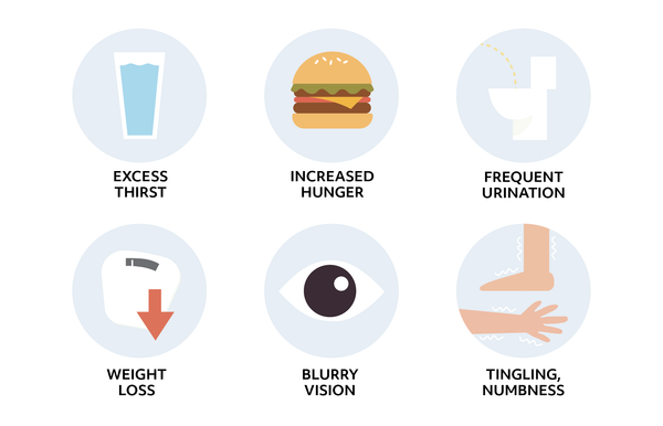 Type 1 diabetes symptoms you need to know