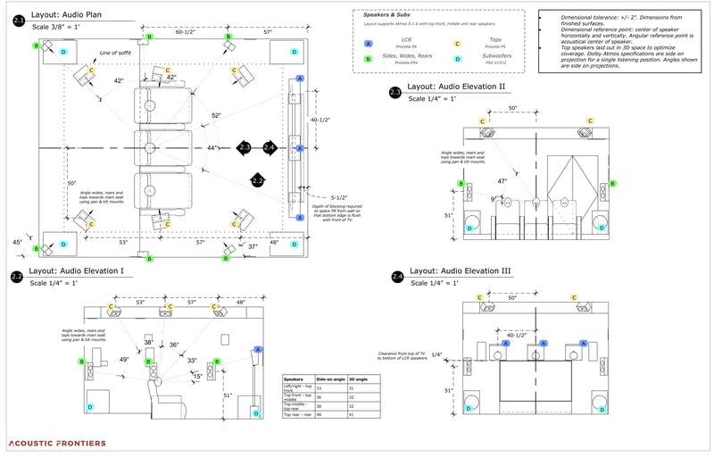 home theater layout