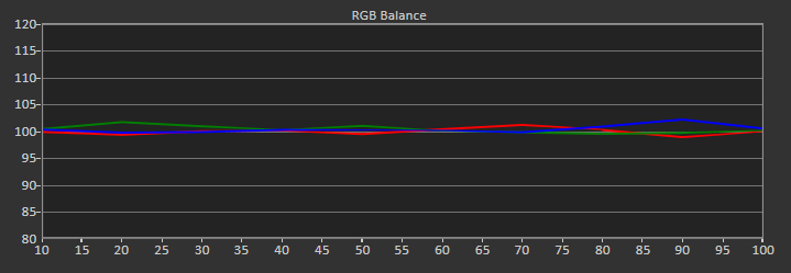 Home theater projector calibration post-greyscale