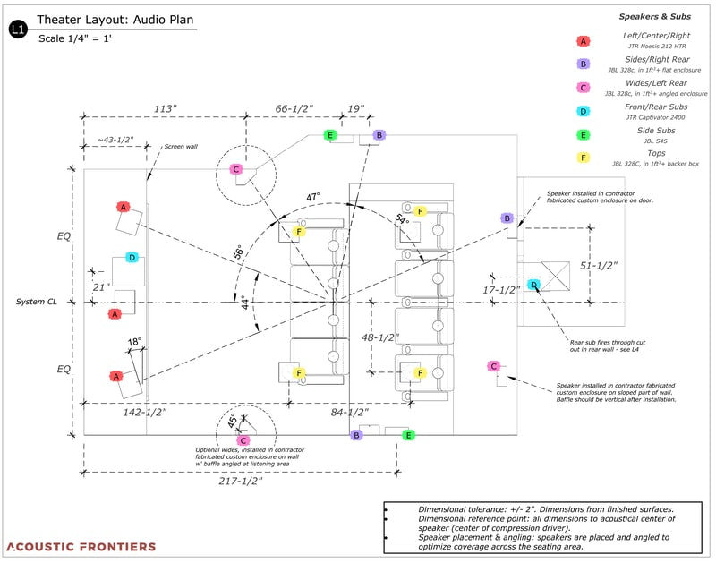 Home Theater Layout