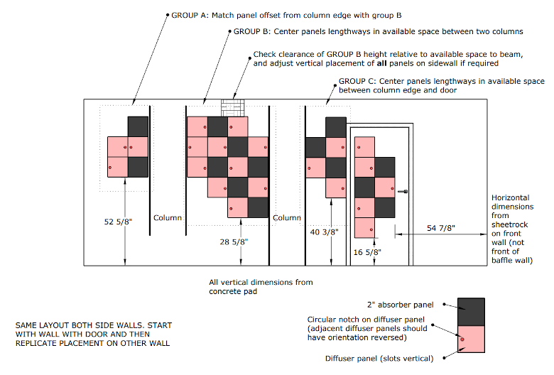 Home theater acoustic treatment design