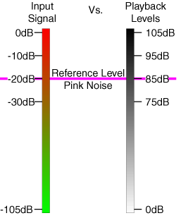 Speaker_reference_level.png