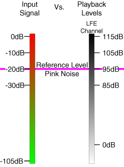 THX reference level explained - Acoustic Frontiers LLC