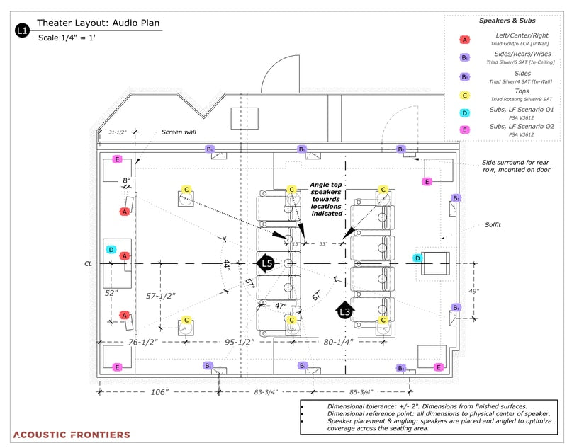 home theater layout