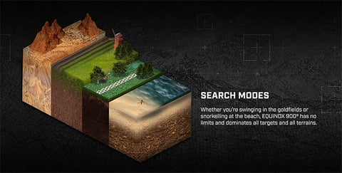 Equinox metal detector hunting location diagram