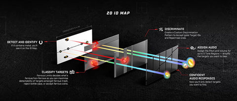 minelabs multi-IQ technology visual