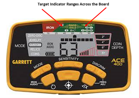 where does a gold ring come up on a metal detector