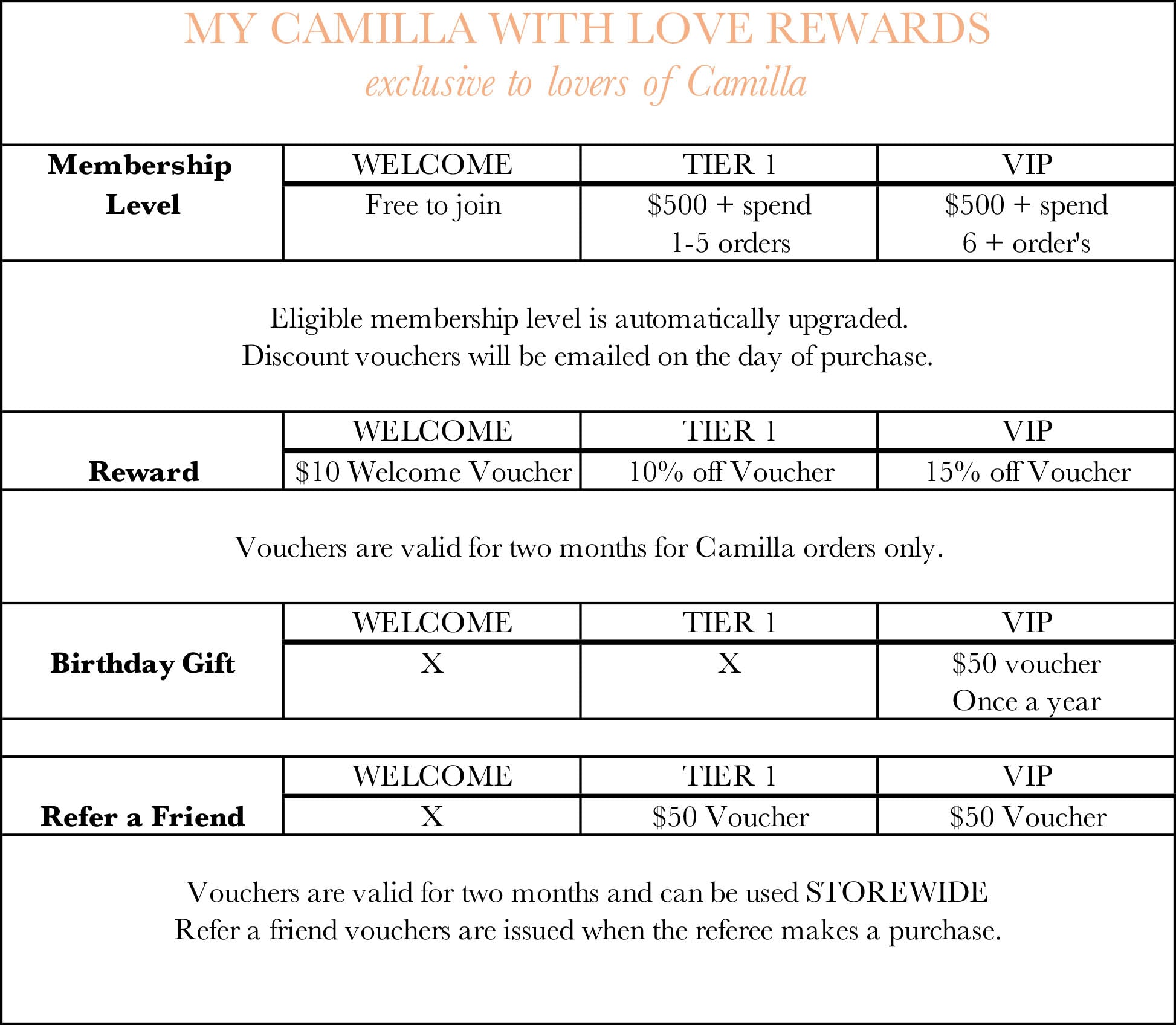 Membership  Camilla With Love Rewards – Life & Soul Boutique