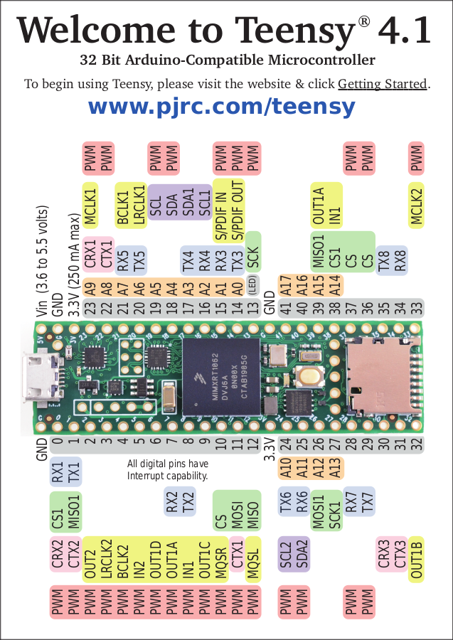 Teensy 4.1 pinout and specification card