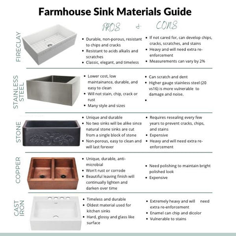 The material guide for farmhouse sinks