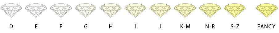 diamond buying guide the four cs anthonys manufacturing jewellers