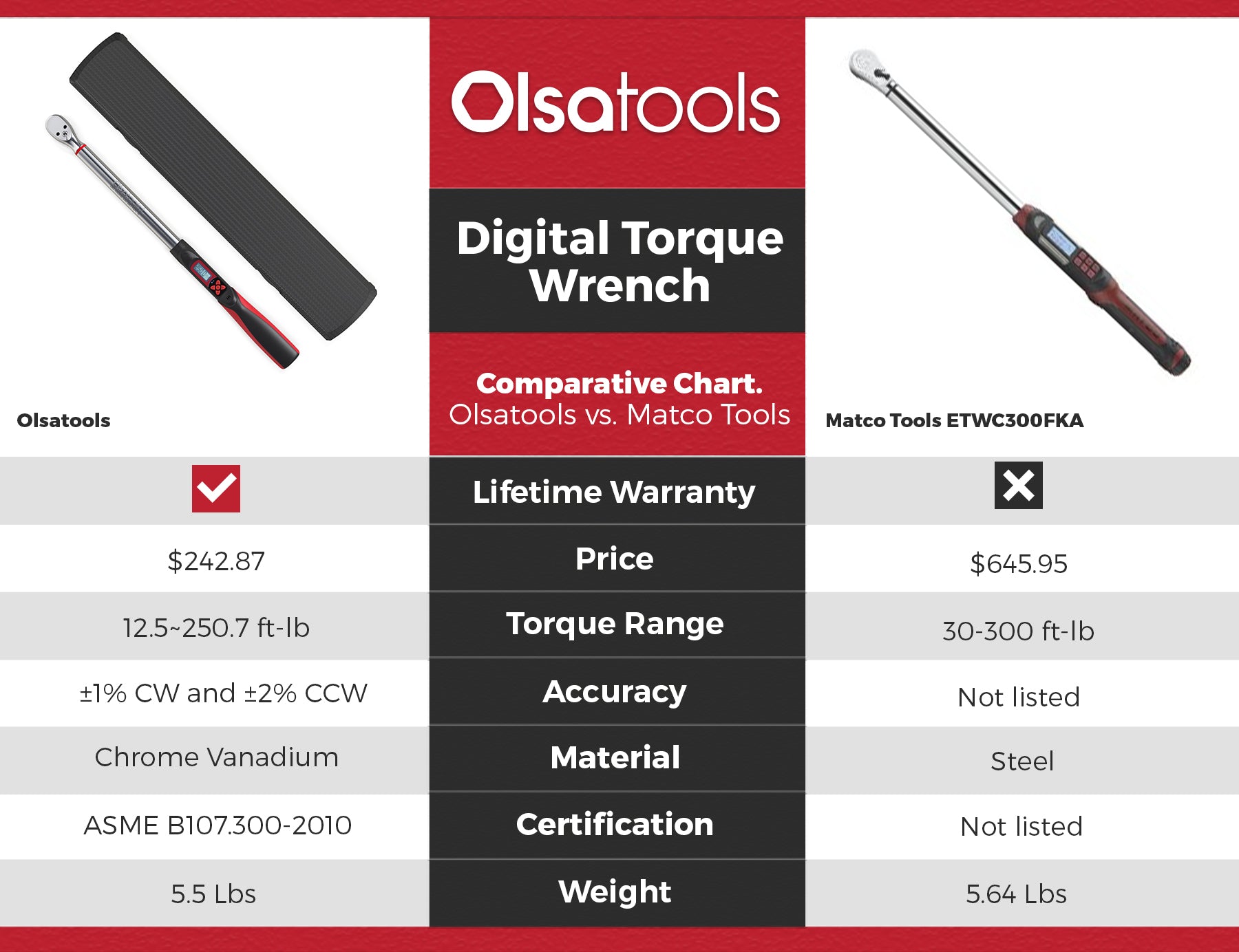 Olsa Tools Split Beam Comparison