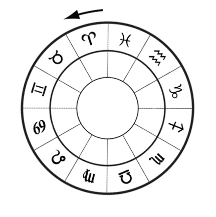 zodiac counterclockwise