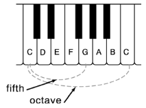 piano octave