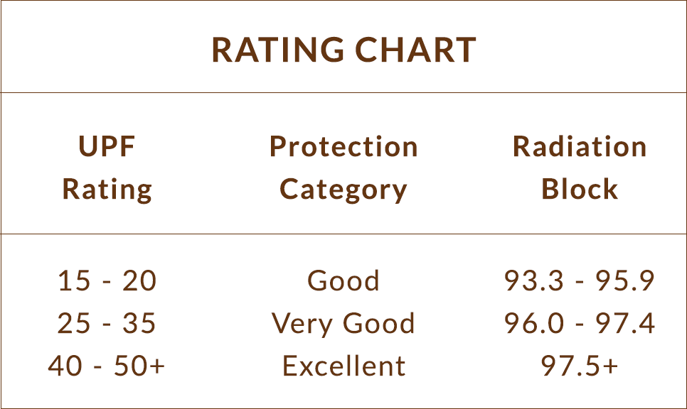 UPF Chart