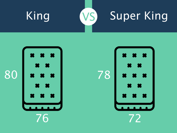 Super King, King, Infographic, Comparison 