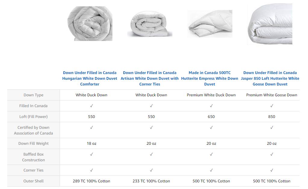 Comparision Chart Of Twin Down Duvets Down Under Bedding And