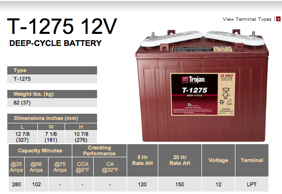 trojan power drive