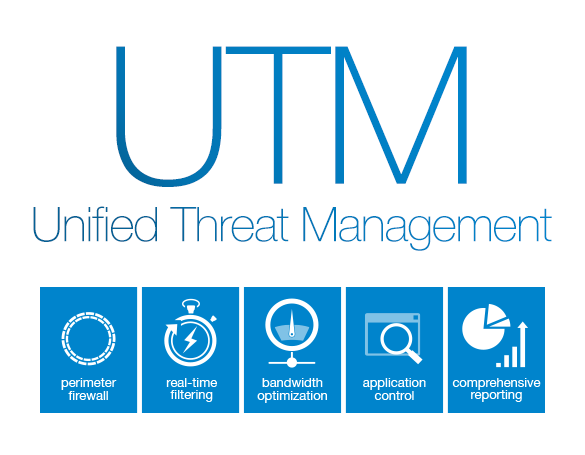 Market utm. Unified threat Management. Utm (Unified threat Management). Utm устройство. Utm.MD.