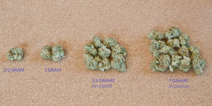 How Many Grams In An Ounce Quarter Or Eighth Of Weed A