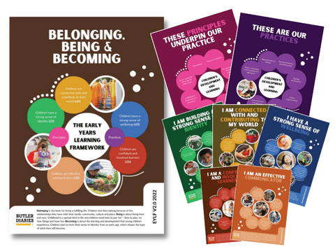 EYLF V2.0 Posters for Early Childhood