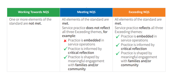 Exceeding NQS