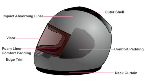 Motorcycle helmet shell