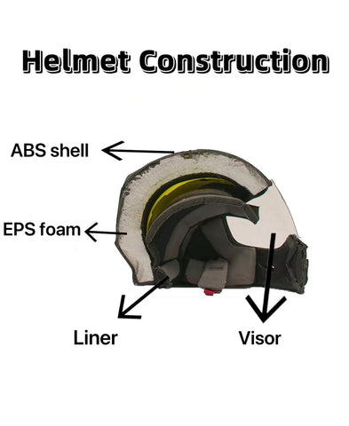 helmet construction