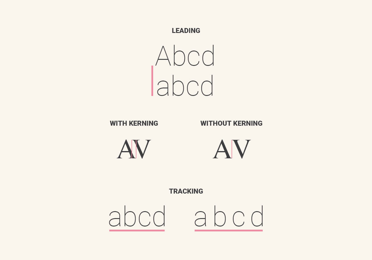 An image showing what leading, kerning and tracking are.