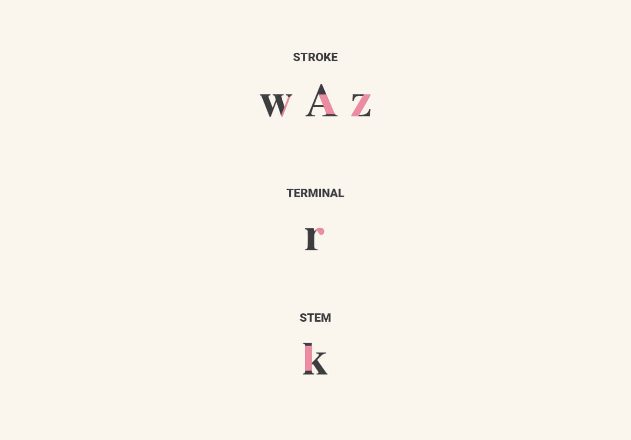 An image showing what stroke, terminal and stem are.