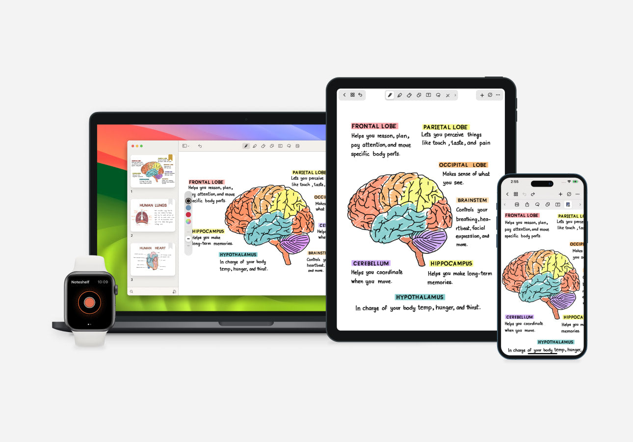 Image of an iPad, iPhone, iMac, and Apple Watch, all with Noteshelf 3 open on the screen.