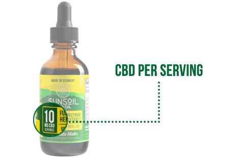 CBD Per Serving - How to Read a Sunsoil CBD Label