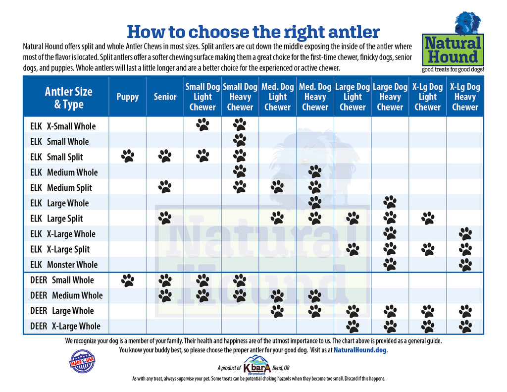 Antler Size Chart