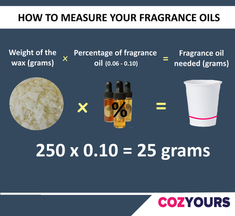 When To Add Fragrance Oil To Soy Wax In Candle Making – Suffolk