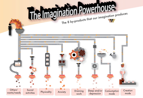 The Imagination Powerhouse: The Imagination and its 8 Little By-products - Evergray Media