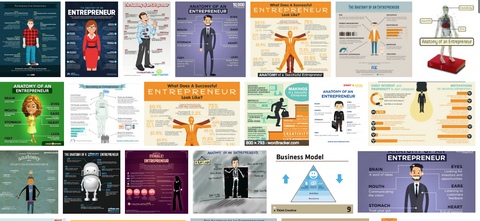 Anatomy of an entrepreneur Google search 2017 snapshot - Evergray Media