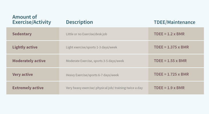 sedentary lifestyle