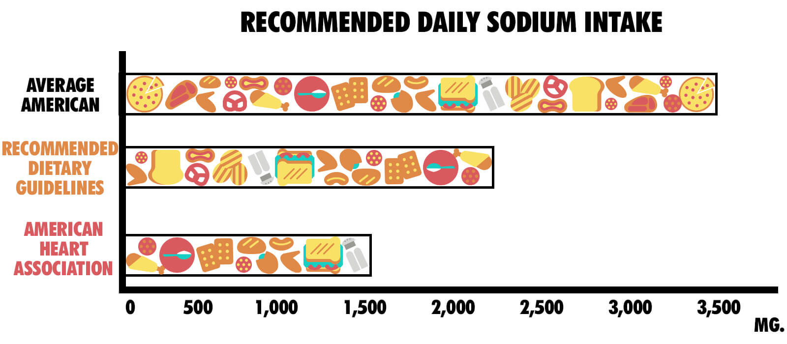 dash diet