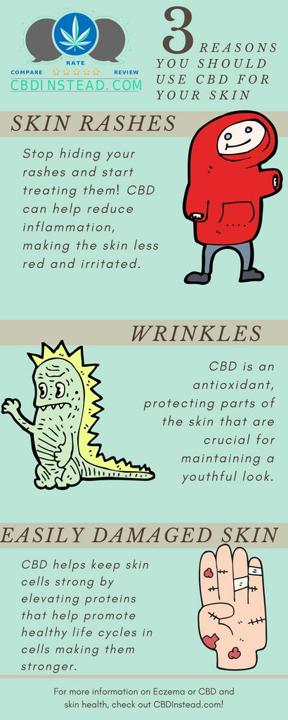 Why Use CBD For Skin