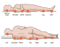 Bed Sore Treatment, Bedding for Bed Sores