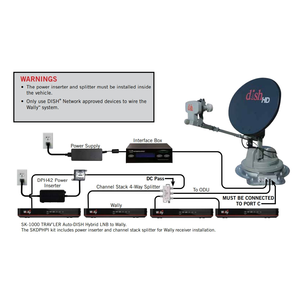 Winegard DPH Power Inserter and Channel Stack Splitter for TRAV'LER® S ...