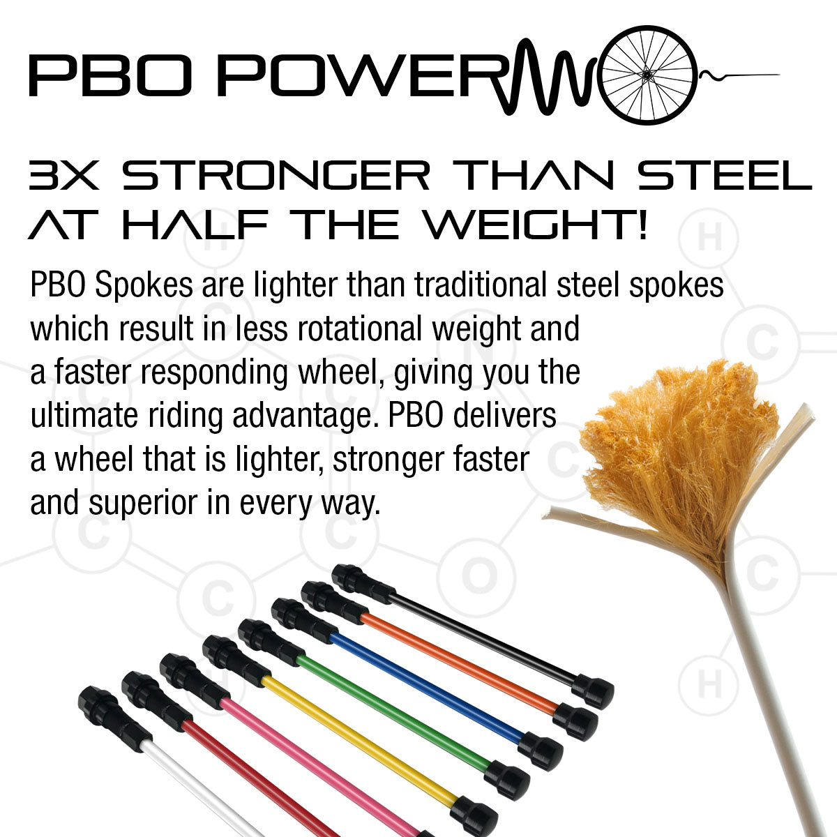 Spinergy PBO Spokes