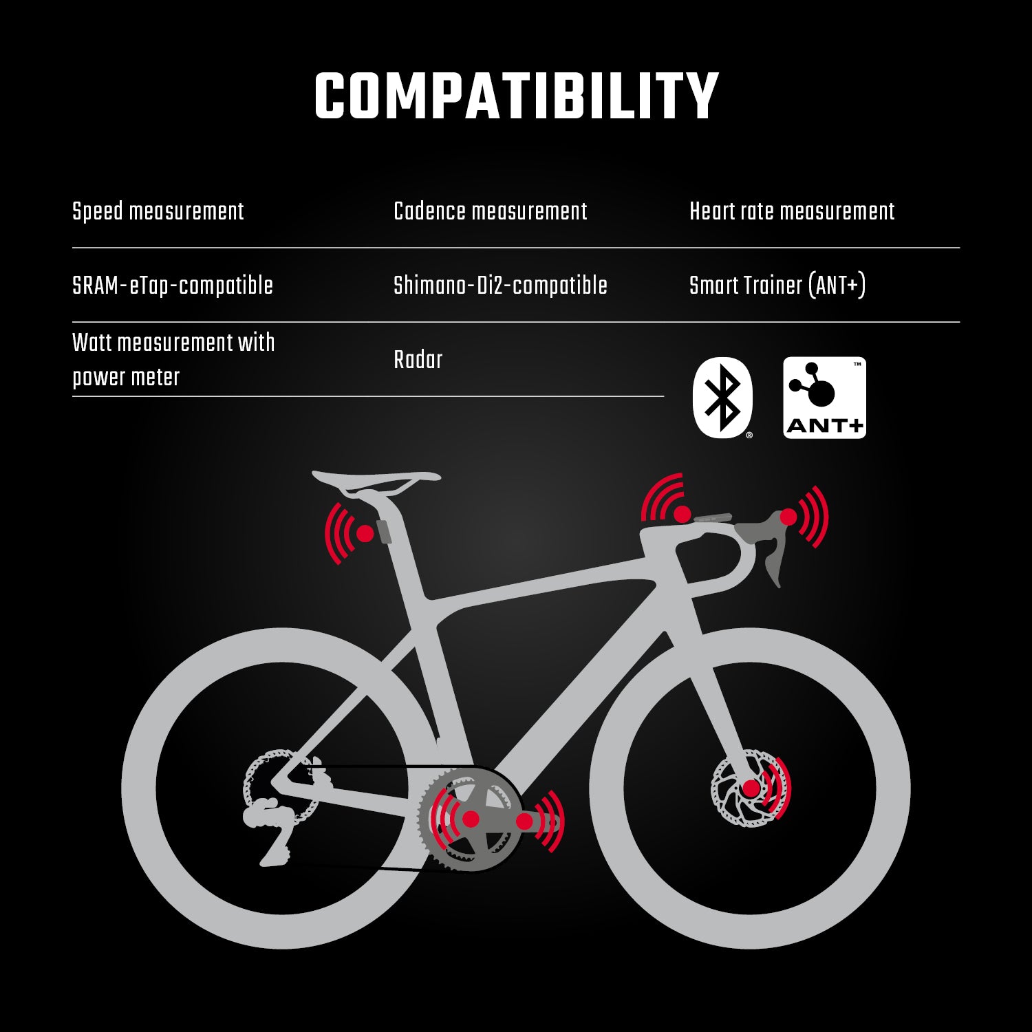 SIGMA SPORT ROX 12.1 EVO GPS BIKE COMPUTER