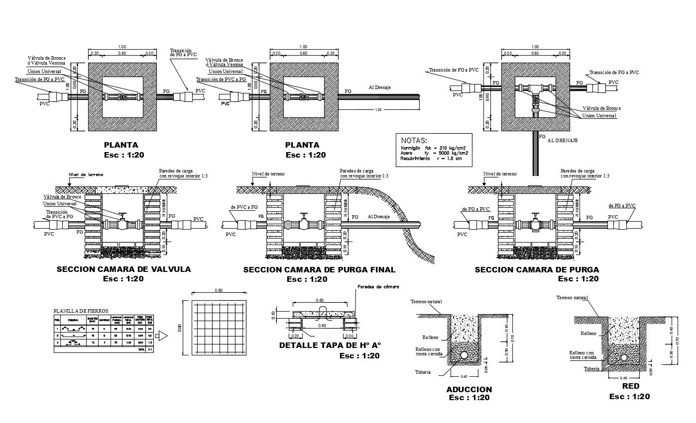 Water pipe junctions detail