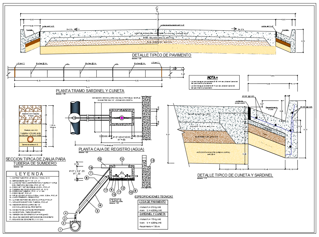 Sanitations Detailsl dwg files